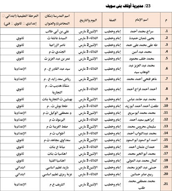 حفظ كرامة المحتاج مقصد شرعي (30)