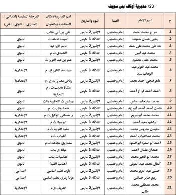 حفظ كرامة المحتاج مقصد شرعي (30)