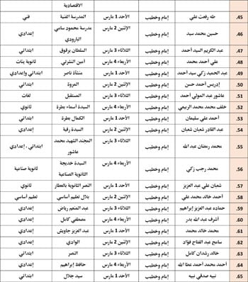 حفظ كرامة المحتاج مقصد شرعي (2)