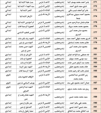 حفظ كرامة المحتاج مقصد شرعي (41)