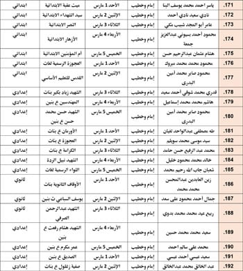 حفظ كرامة المحتاج مقصد شرعي (41)