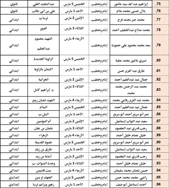حفظ كرامة المحتاج مقصد شرعي (36)