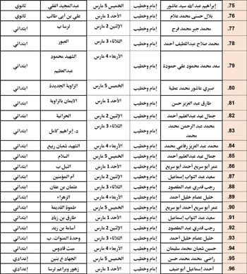 حفظ كرامة المحتاج مقصد شرعي (36)