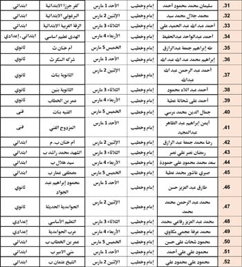 حفظ كرامة المحتاج مقصد شرعي (34)