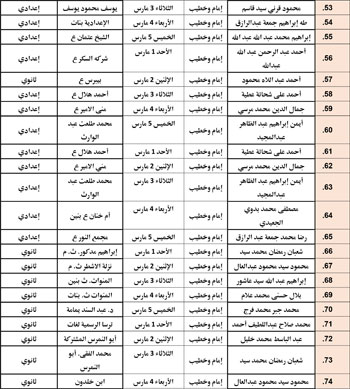 حفظ كرامة المحتاج مقصد شرعي (35)