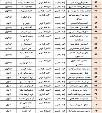 حفظ كرامة المحتاج مقصد شرعي (35)