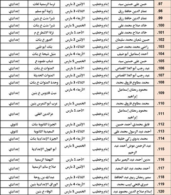 حفظ كرامة المحتاج مقصد شرعي (37)