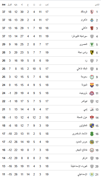 جدول ترتيب الدورى