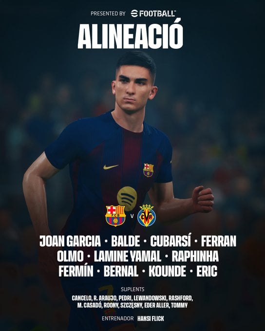 تشكيل برشلونة تشكيل برشلونة