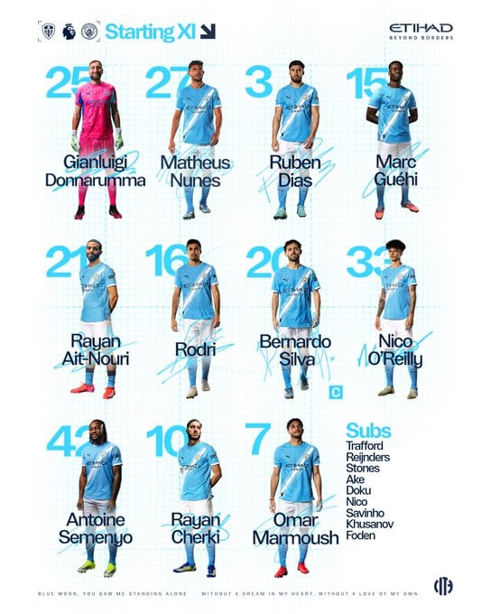 تشكيل مانشستر سيتي