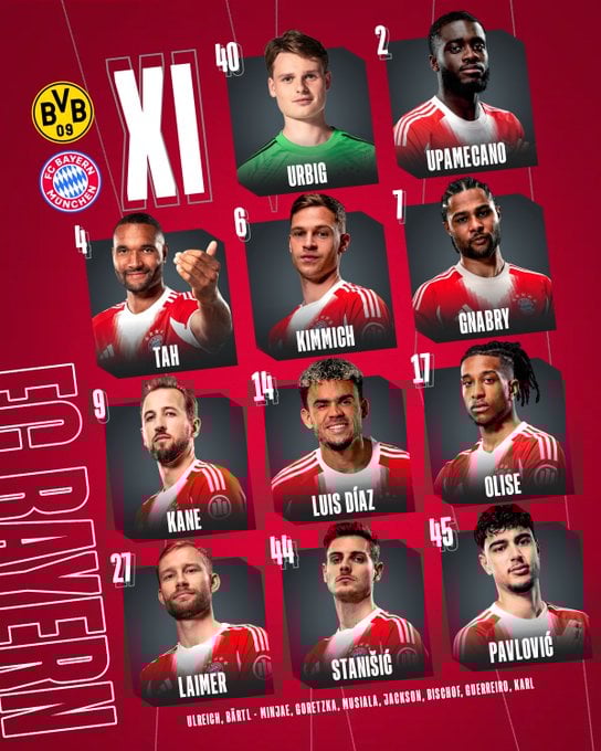 تشكيل بايرن ميونخ