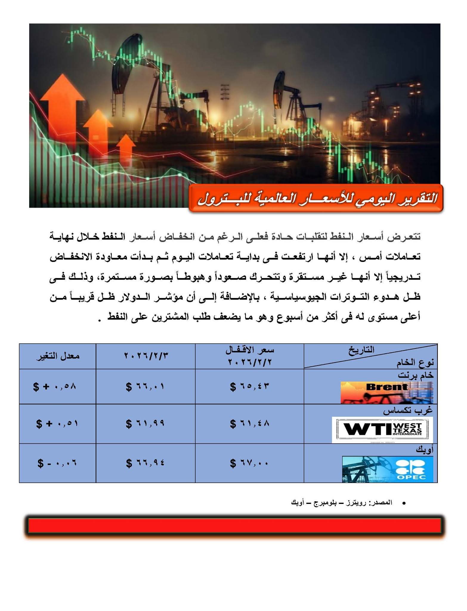 اسعار البترول