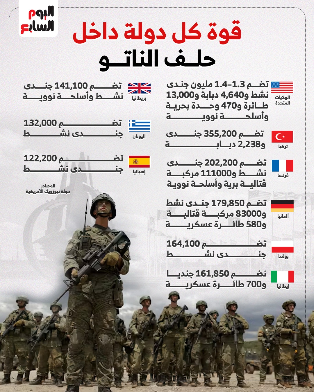 قوة كل دولة داخل حلف الناتو
