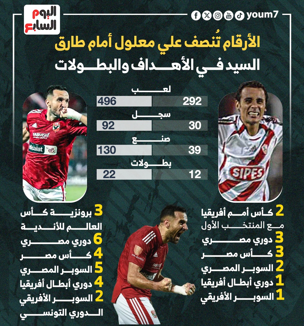 إنفو على معلول وطارق السيد إنفو على معلول وطارق السيد