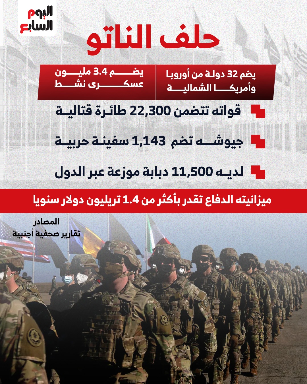 معلومات مهمة في حلف الناتو