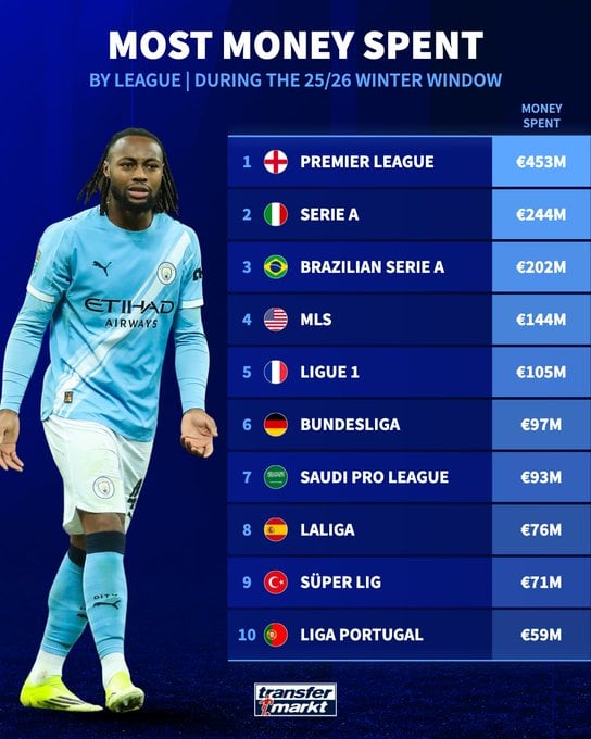 انفاق الدوريات بالميركاتو الشتوي