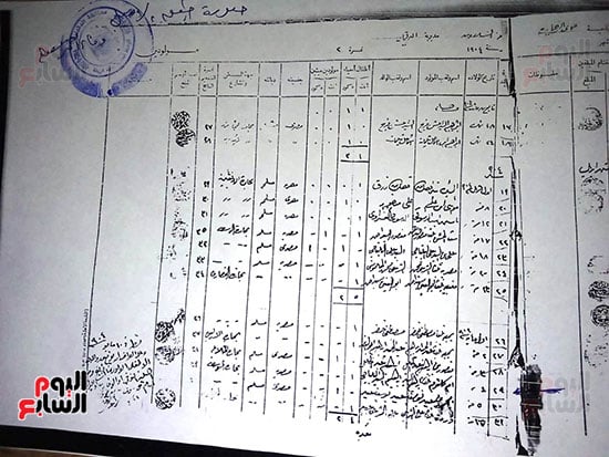 شهادة-ميلاد-أم-كلثوم-(3)