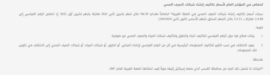 تقرير حول عدم توافر تكاليف البناء في غزة