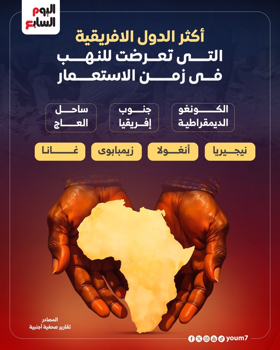 أكثر الدول الأفريقية التى تعرضت لنهب في زمن الاستعمار