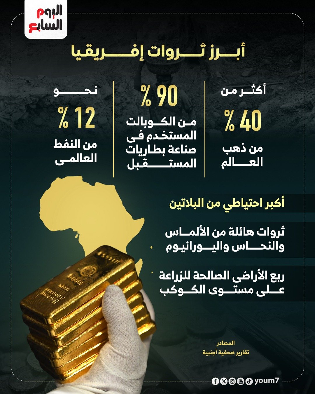 أبرز ثروات أفريقيا