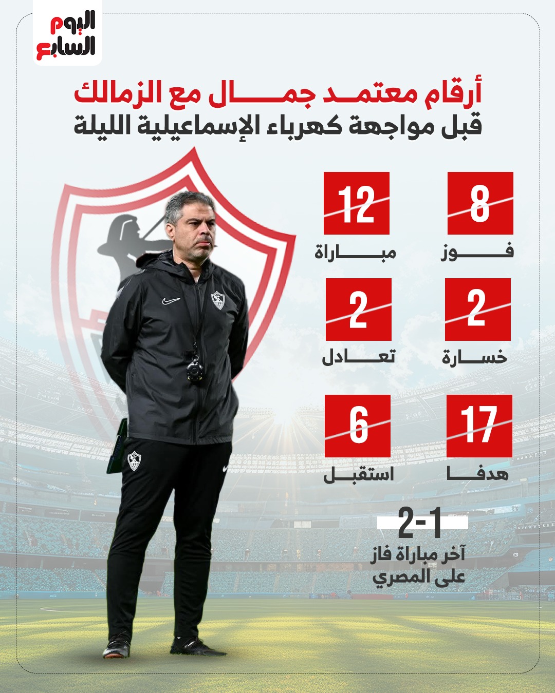 أرقام معتمد جمال