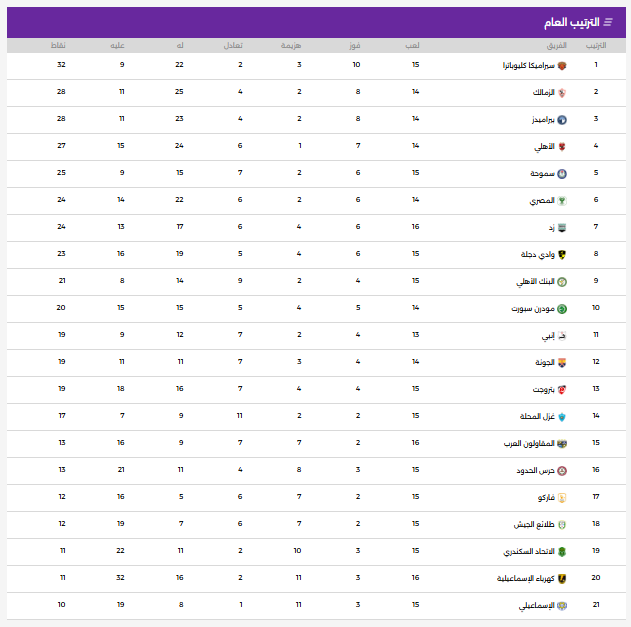 جدول ترتيب دورى نايل