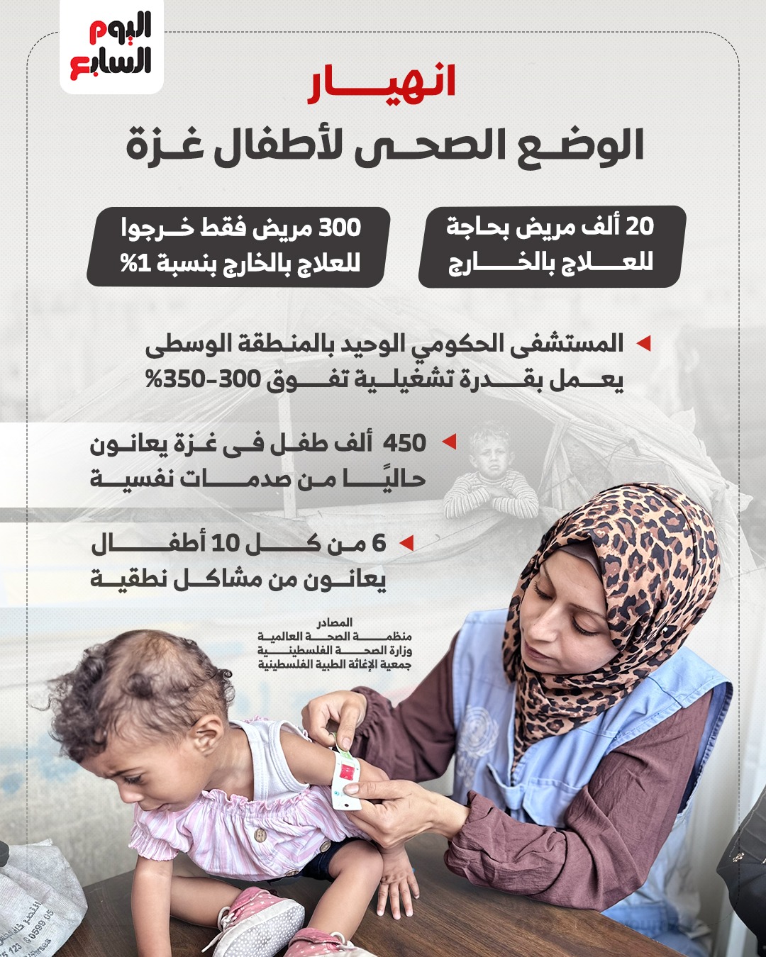 انهيار الوضع الصحى في غزة