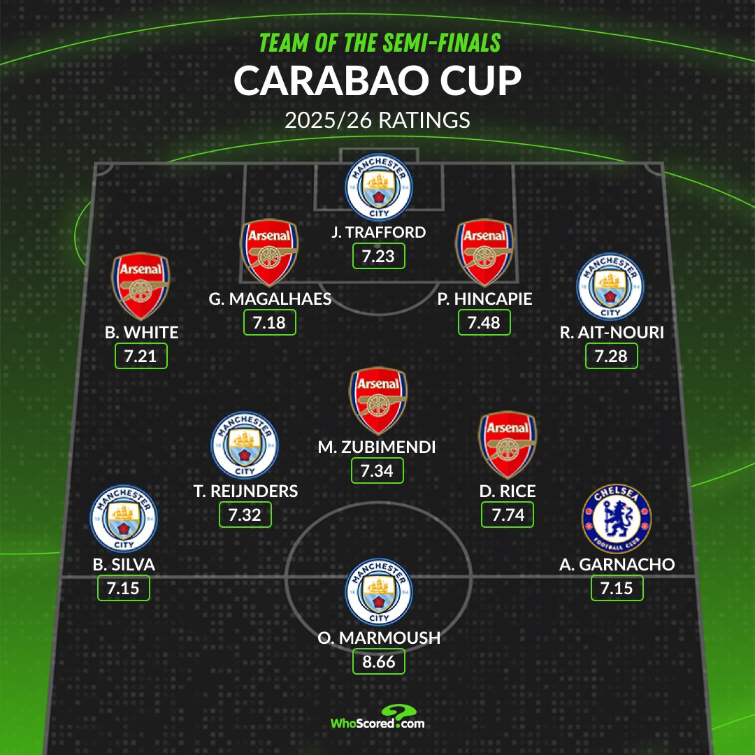 عمر مرموش يزين النشكيلة المثالية في كأس الرابطة