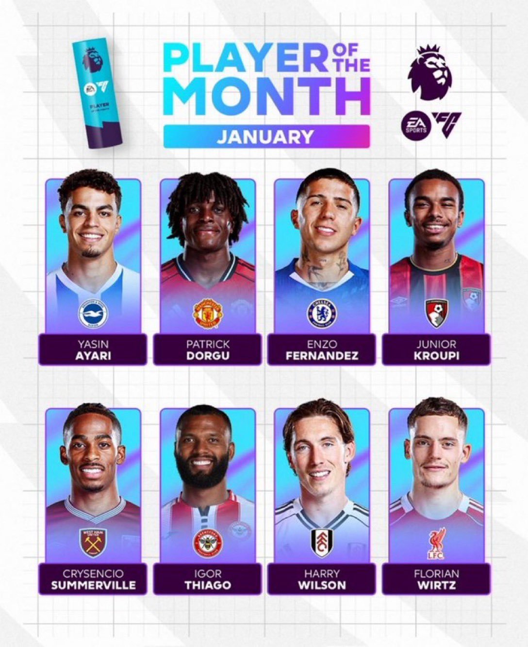 المرشحون لجائزة أفضل لاعب في يناير بالدوري الإنجليزي