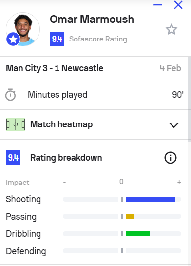 عمر مرموش أفضل لاعب في نصف نهائي كأس الرابطة