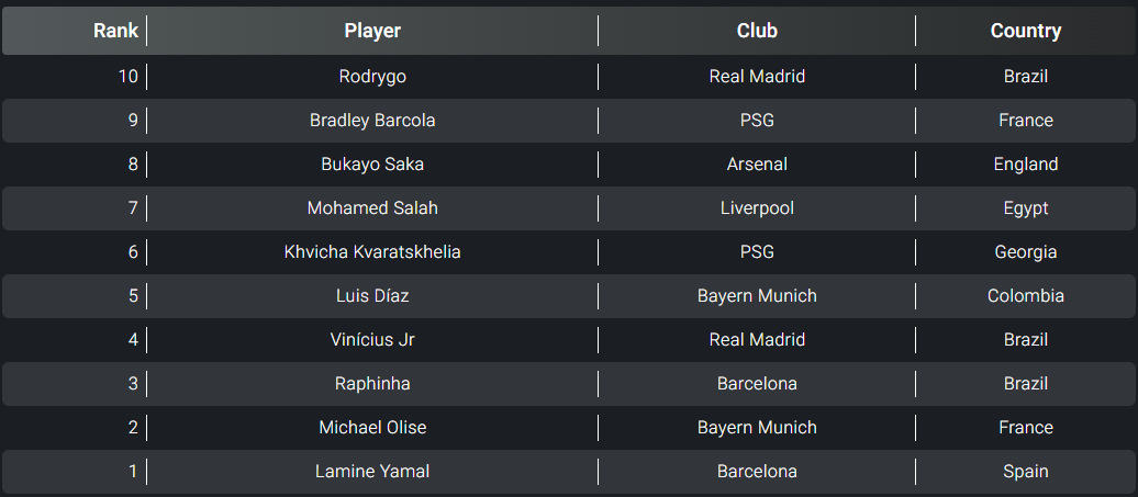 قائمة أفضل أجنحة العالم في 2026