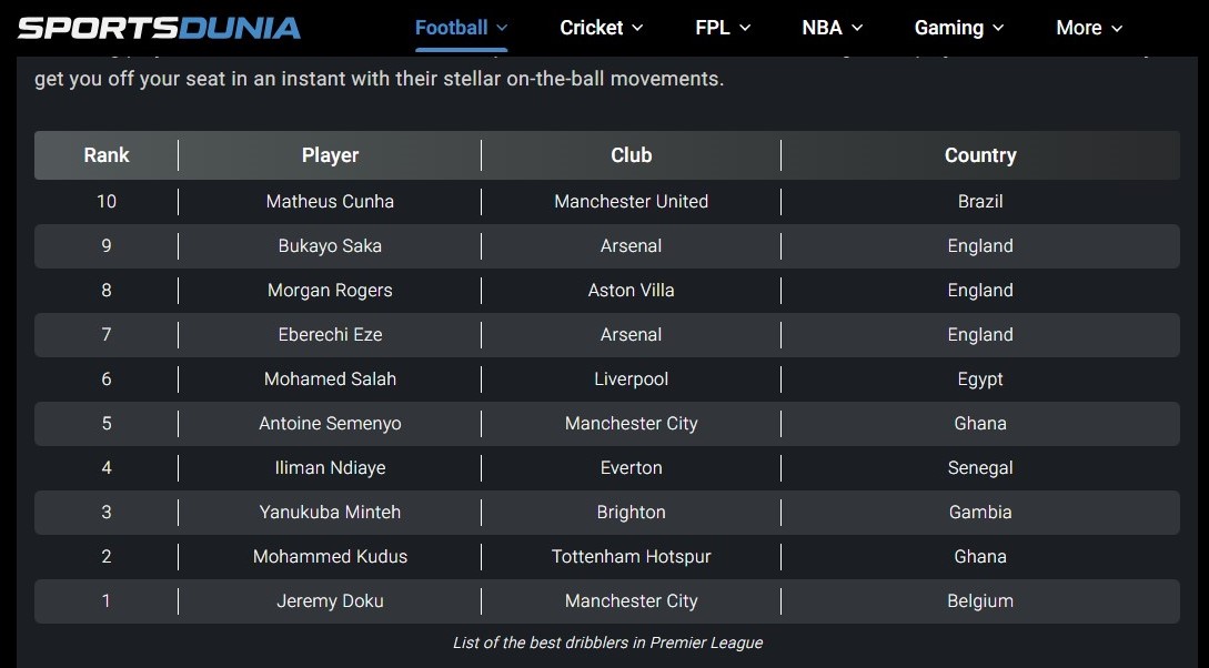ملوك المراوغات في الدوري الإنجليزي 2026