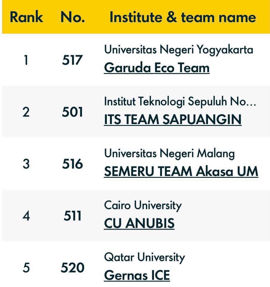 فريق الجامعة فريق الجامعة