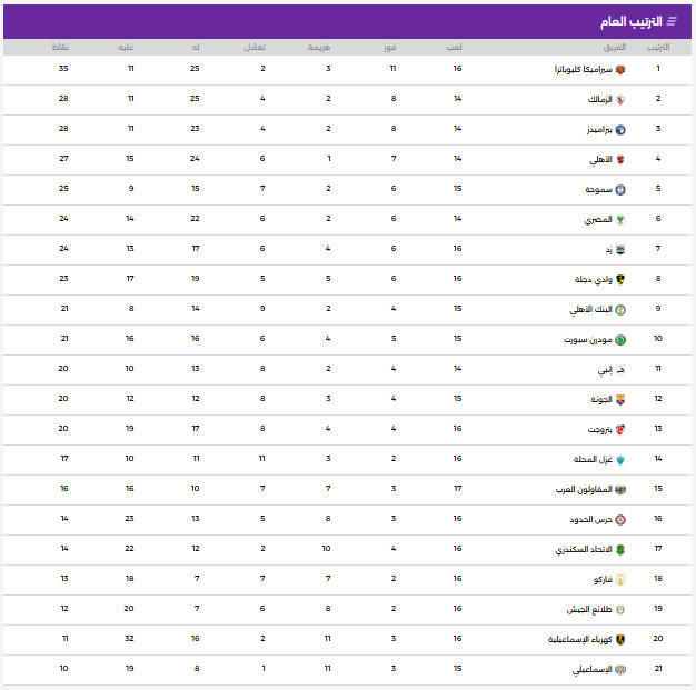 35012-جدول-ترتيب-الدورى-الممتاز