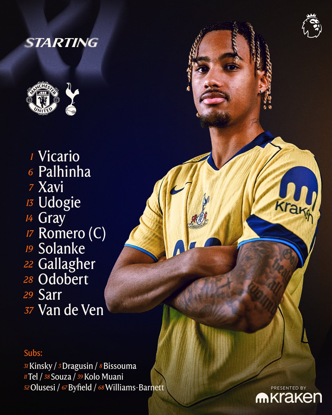 تشكيل توتنهام