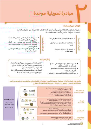 الملخص-التنفيذي-للشركات-_v1الناشئة-7