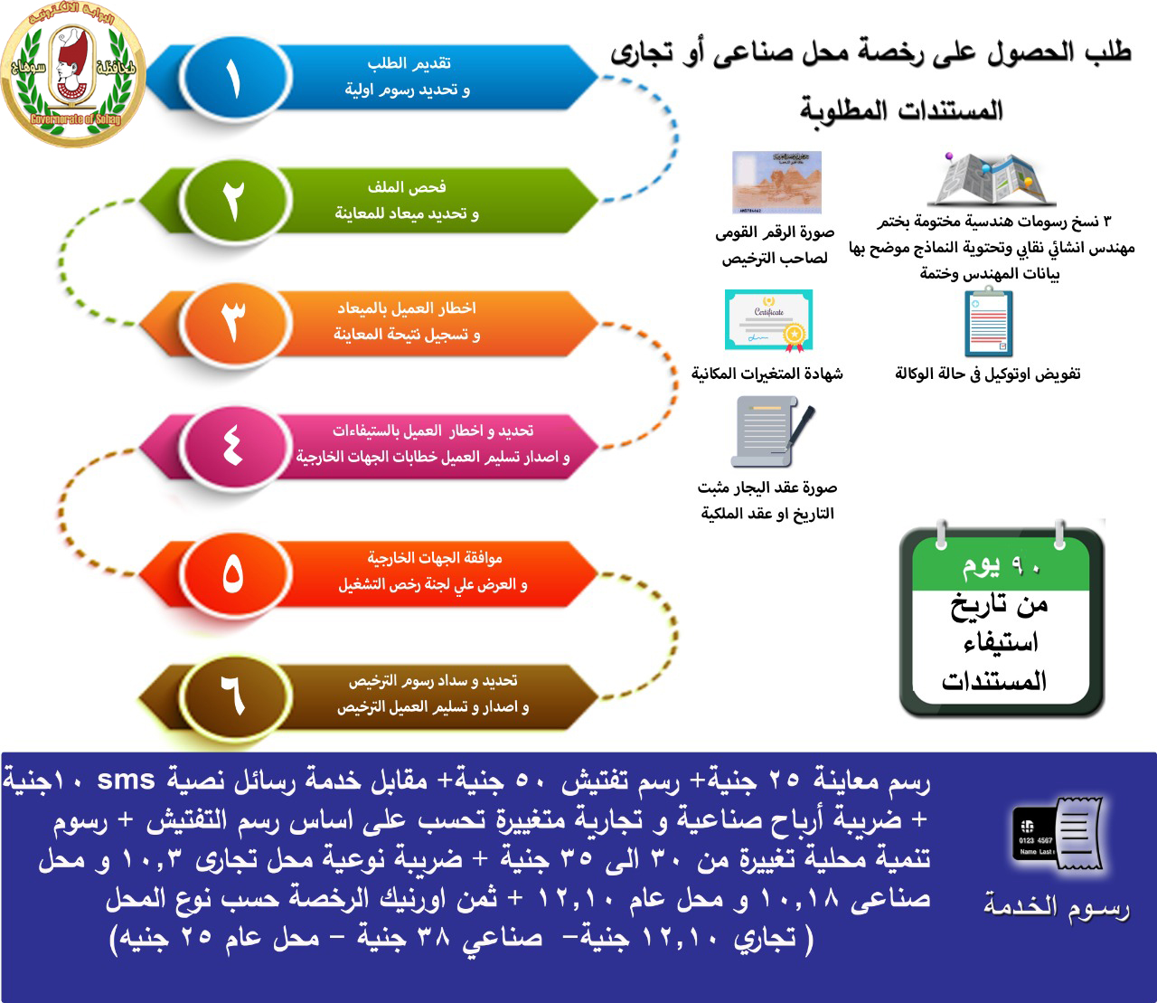 طلب الحصول على رخصة محل صناعى وتجارى