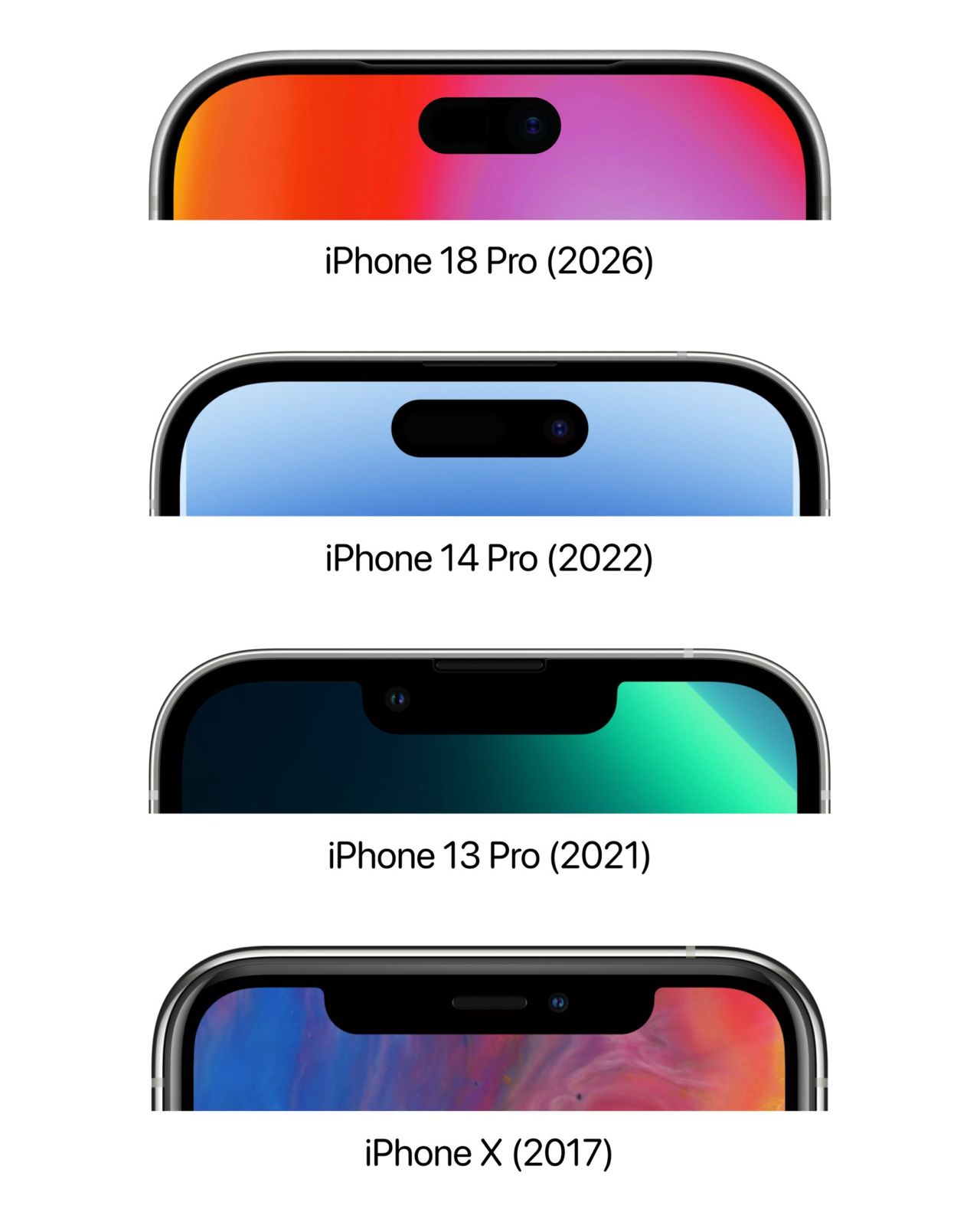 آبل تستعد لأكبر تغيير فى تصميم آيفون منذ سنوات مع iPhone 18 Pro