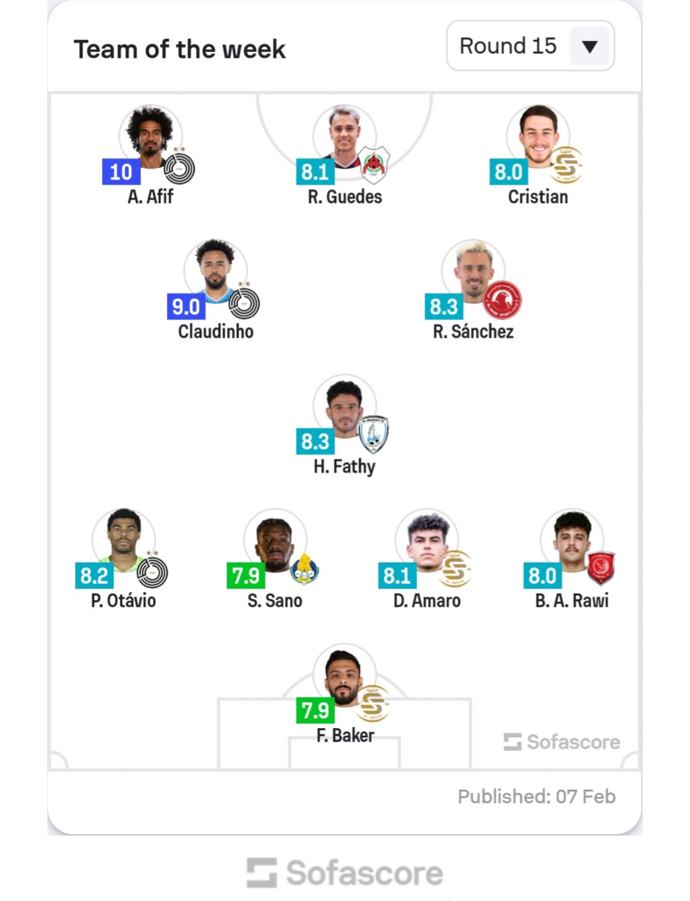حمدي فتحي يزين التشكيلة المثالية في الدوري القطري