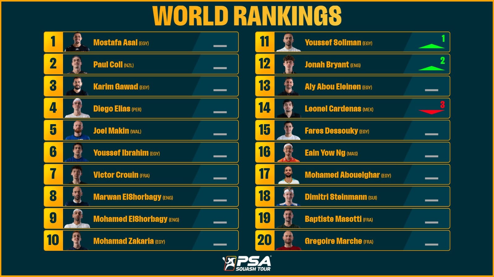 تصنيف الرجال