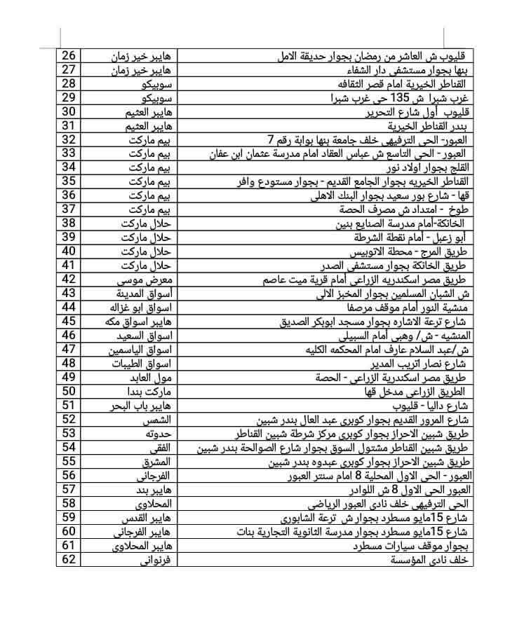 السلاسل التجارية المشاركة بالمبادرة