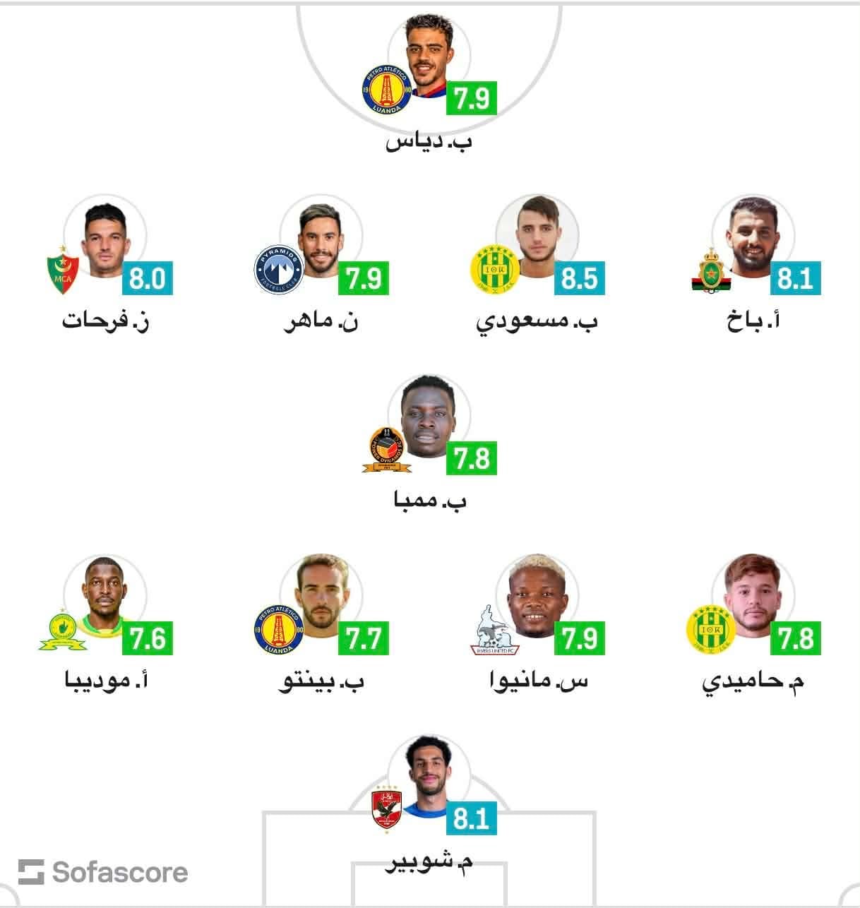 التشكيل المثالي يشهد تواجد شوبير