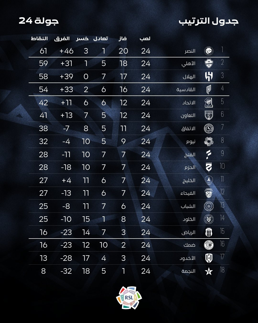 ترتيب الدوري السعودي