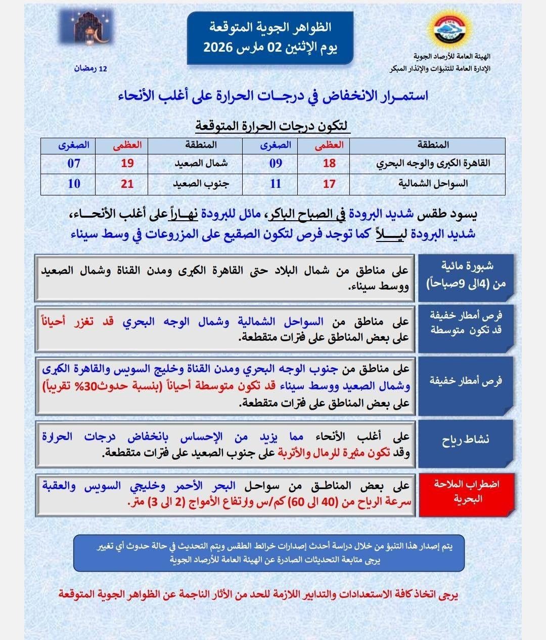 هيئة الأرصاد الجوية هيئة الأرصاد الجوية