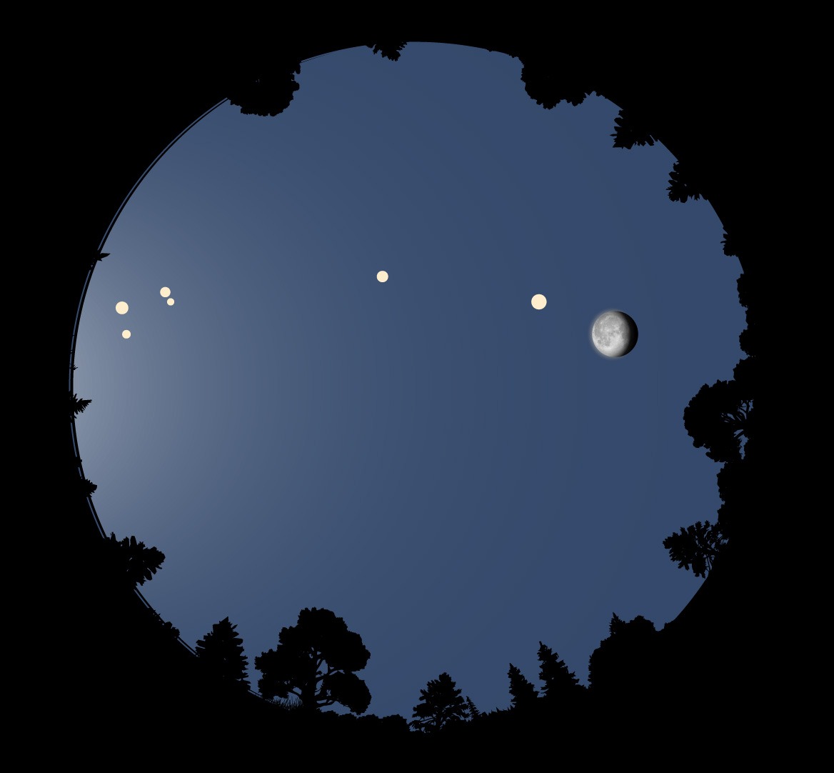 اصطفاف الكواكب