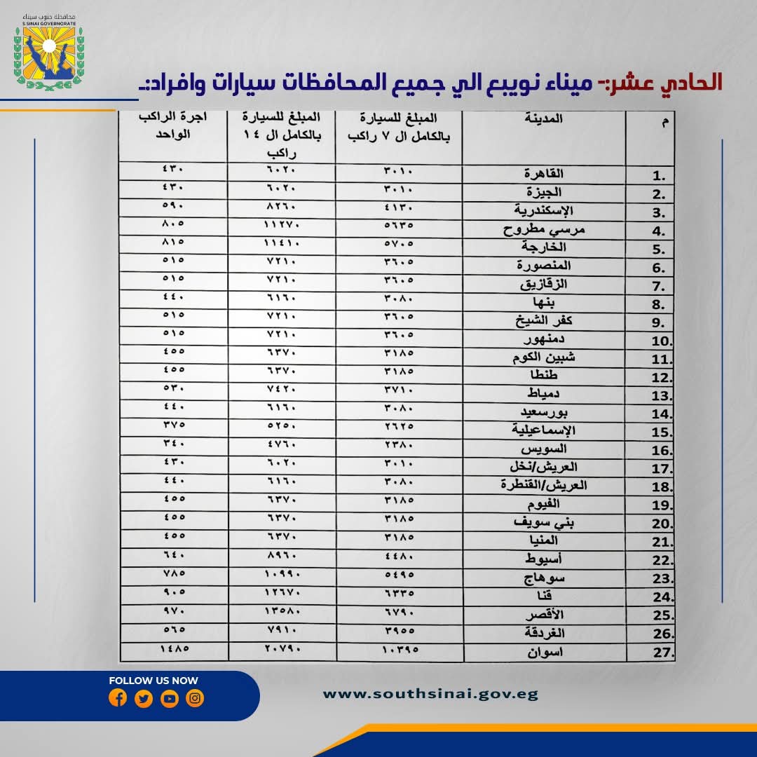 تعريفة الركوب الجديدة بجنوب سيناء (5)