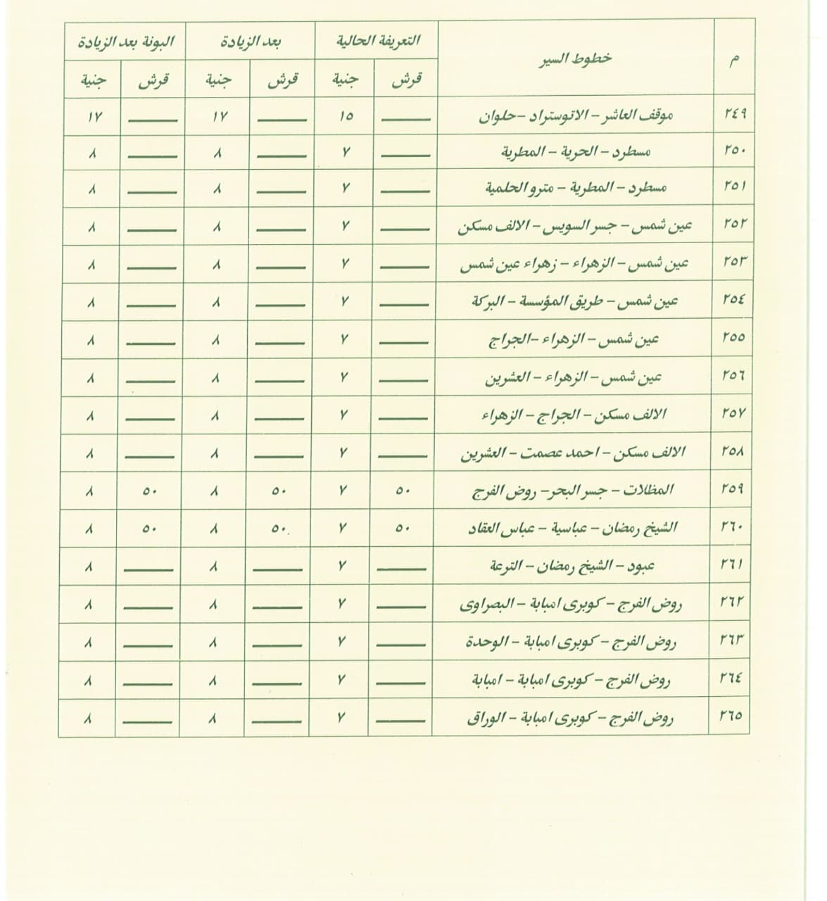 تعريفة ركوب سيارات السرفيس (2)