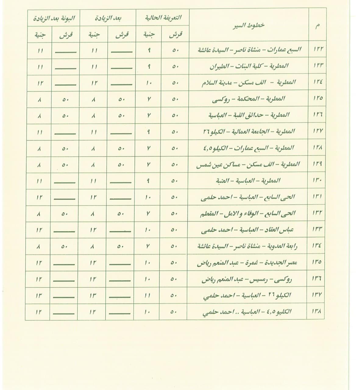 تعريفة ركوب سيارات السرفيس (10)
