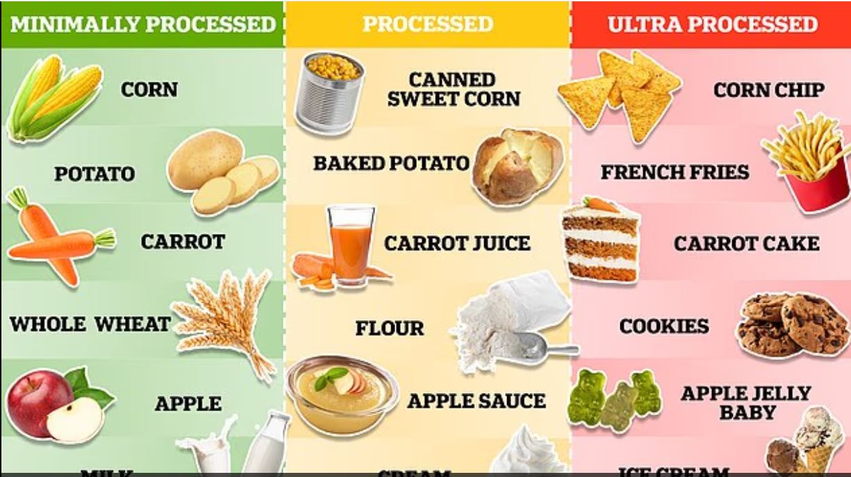الاطعمة الصحية والاطعمة المصنعة