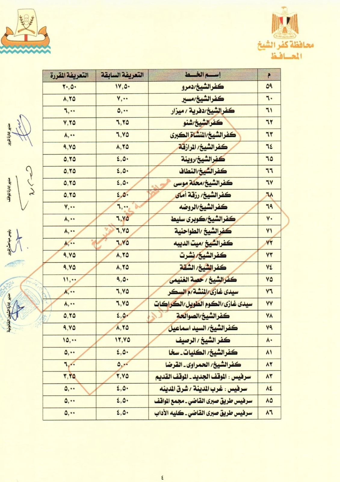 تابع تعريفى كفر الشيخ قرى سيدي سالم
